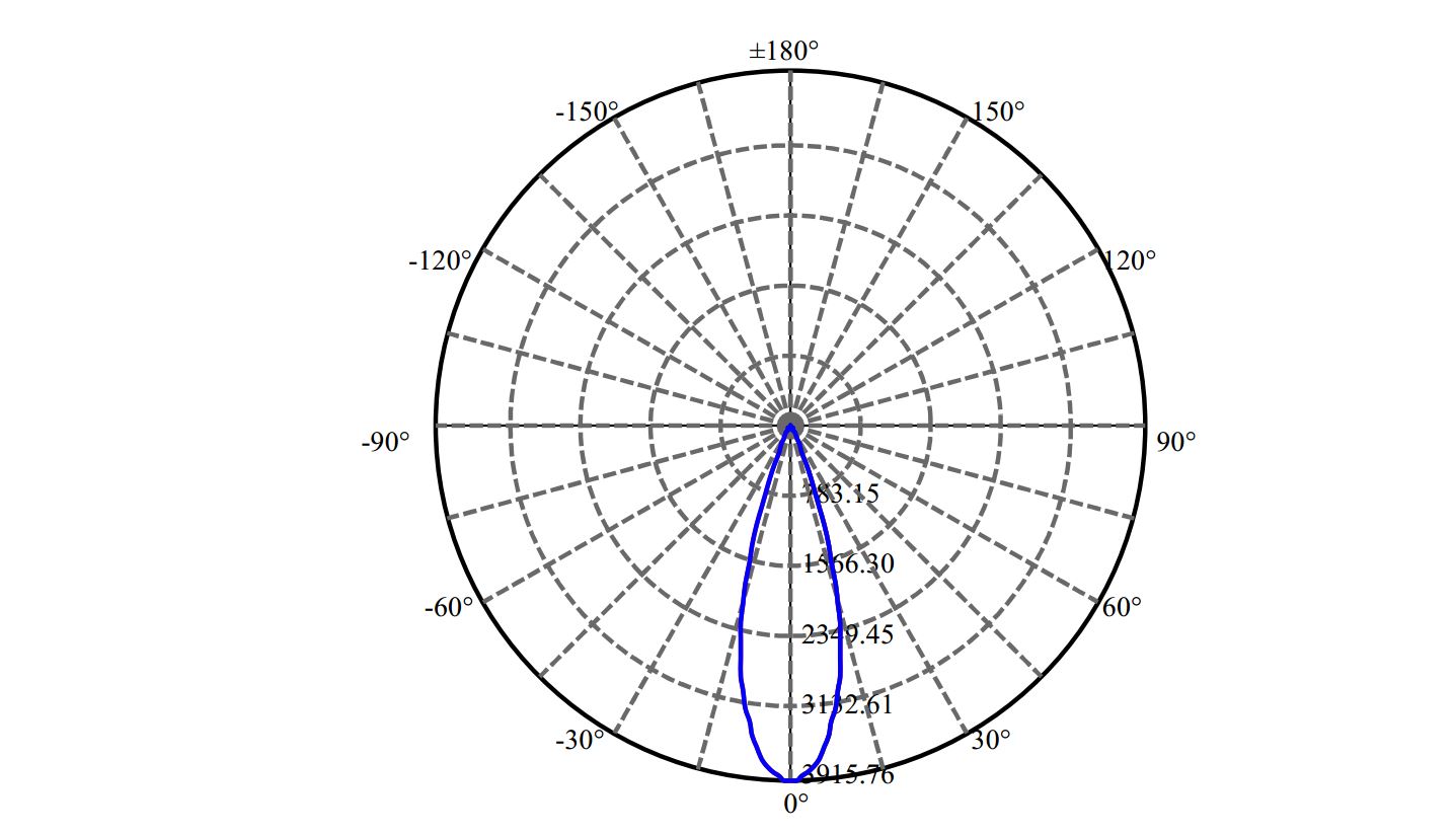 Nata Lighting Company Limited - Evenly Light Shape